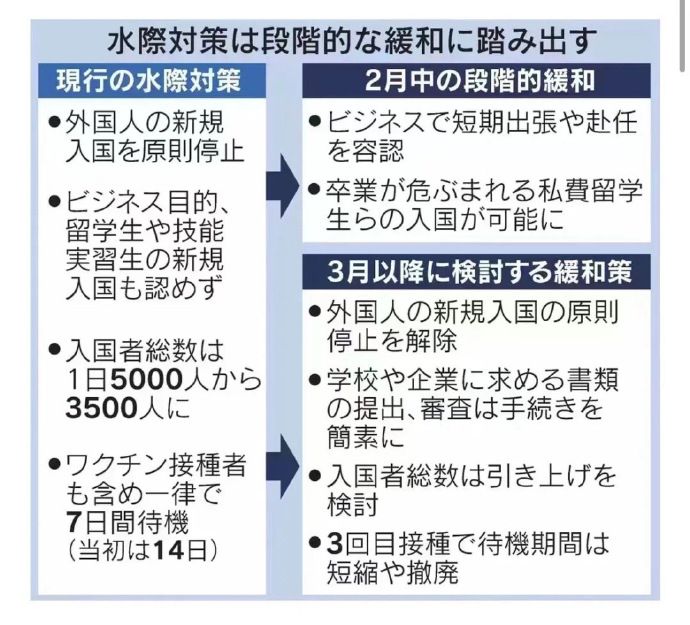 日本计划3月起允许外国人入境