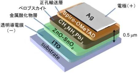 日本2万亿豪赌太阳能新技术，能赶超中国吗？