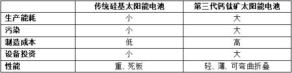 日本2万亿豪赌太阳能新技术，能赶超中国吗？