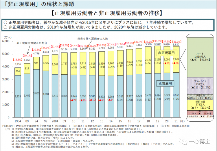 日本打工人，为什么越活越穷？