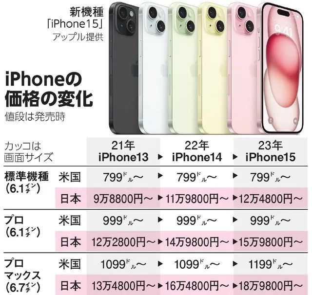 华为新机“遥遥领先”，iPhone 15发布会后，日本网友的吐槽上线了.....