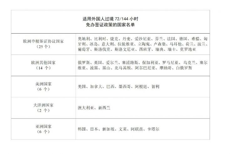 重磅：中国官宣入境免签，日本也在内，大批中日航线即将复航！