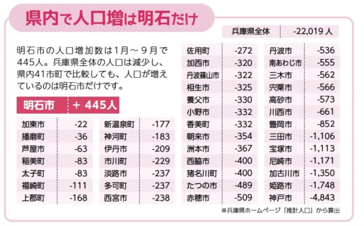 日本生育率为何一跌再跌？