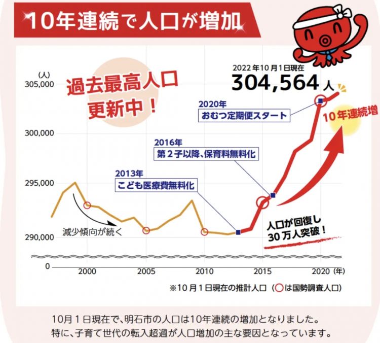 日本生育率为何一跌再跌？