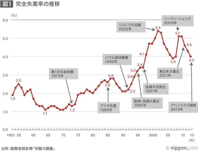 日本年轻人正用辞职掀起革命