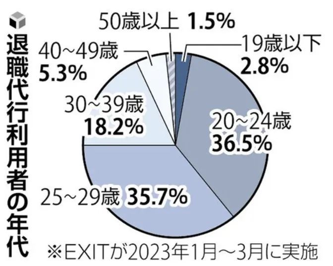 日本年轻人正用辞职掀起革命