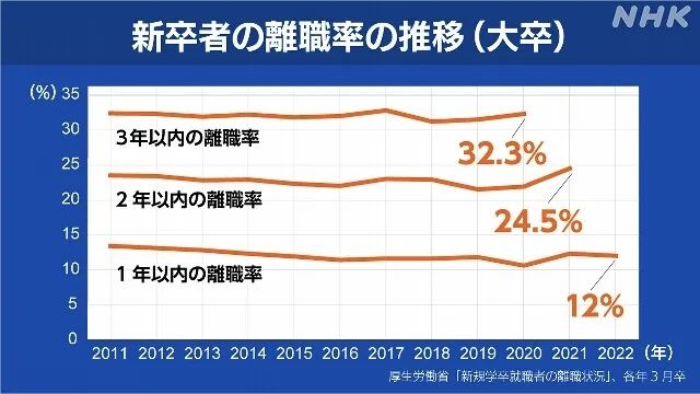 日本年轻人正用辞职掀起革命