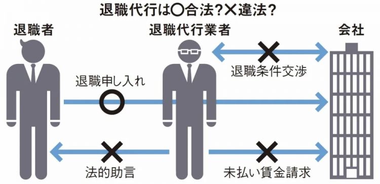 日本年轻人正用辞职掀起革命