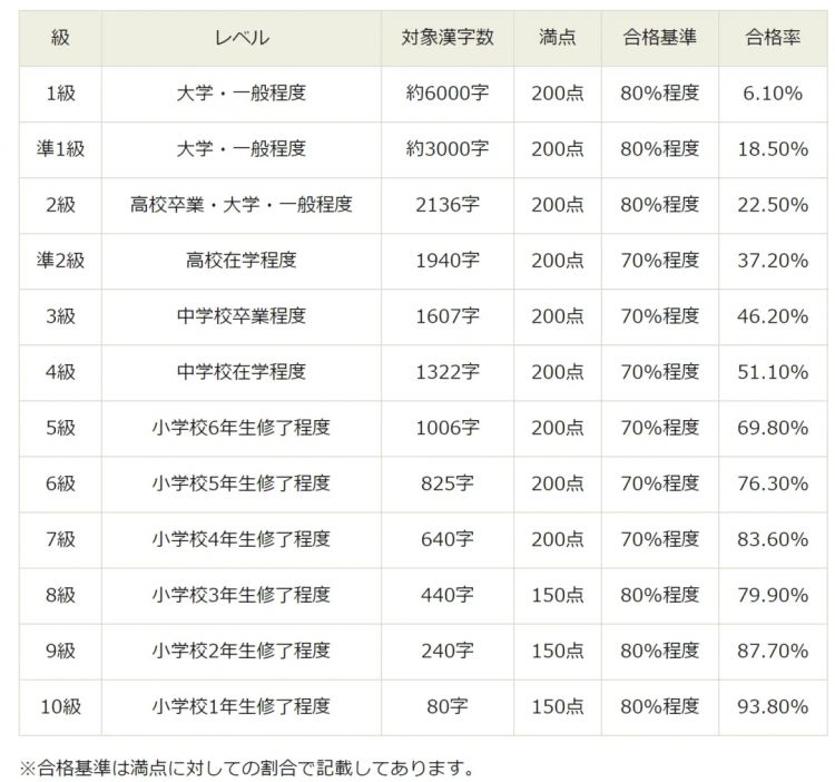 辣妹也疯狂！考验无数日本人与汉字的“爱恨情仇”