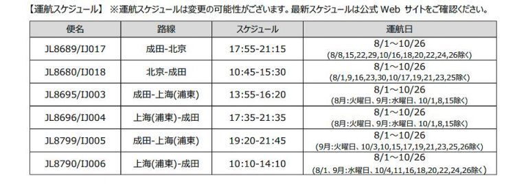 日本成田—北京上海新增航线将于8月通航