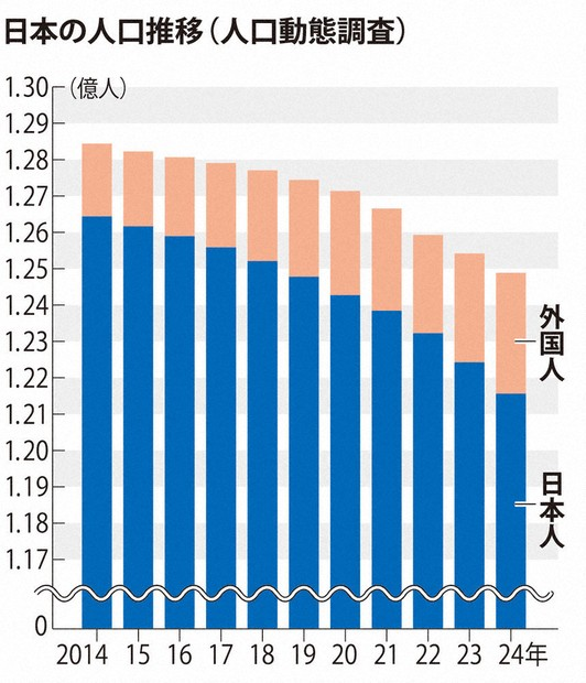 日本常住外国人口数量达300万