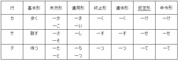 嘉园夜话 第39 话 “假定形，‘假历史’”给我们的启示