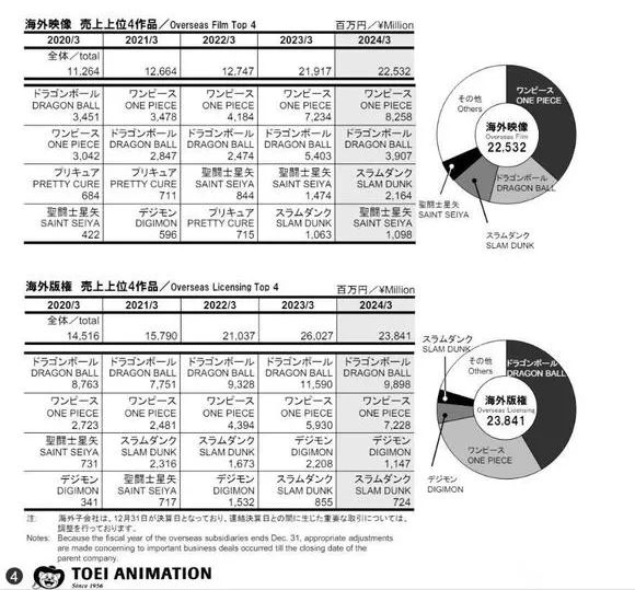 随着星矢下跪求饶，这本39年历史的漫画完结了