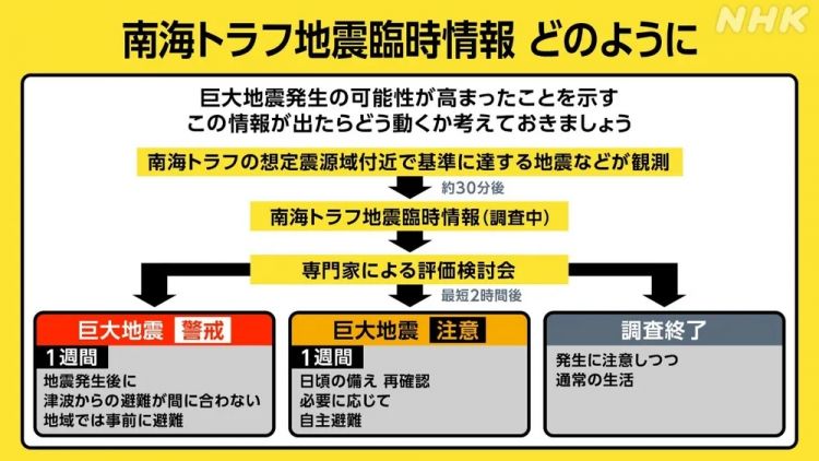 明知会引起恐慌，为什么日本还要这么做？