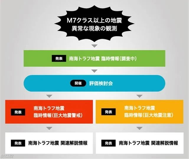 明知会引起恐慌，为什么日本还要这么做？