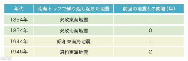 明知会引起恐慌，为什么日本还要这么做？