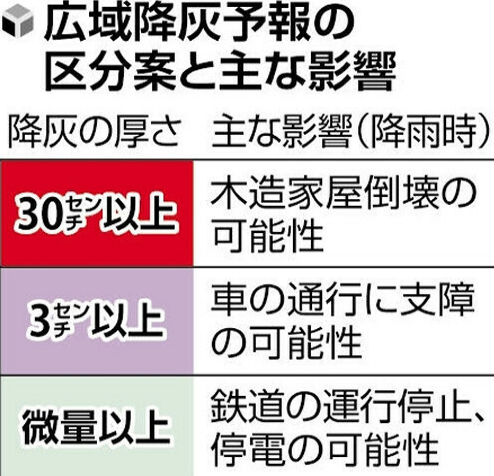 为应对富士山喷发 日本气象厅拟推出火山灰降灰预报系统