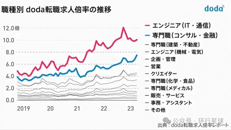 日本，00后正在变成抢手货