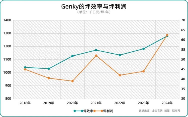 连7-11便利店都“害怕”的对手，来了