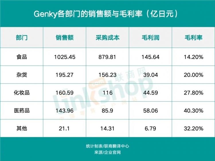 连7-11便利店都“害怕”的对手，来了