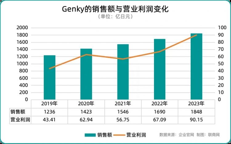 连7-11便利店都“害怕”的对手，来了