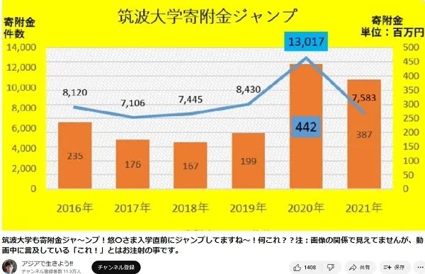 日皇室煞费苦心！不仅塞俩“太子伴读”，还要给东大捐楼？