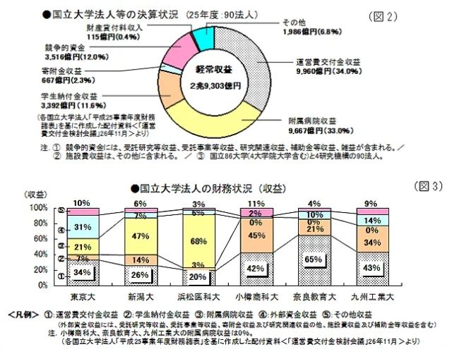 日皇室煞费苦心！不仅塞俩“太子伴读”，还要给东大捐楼？