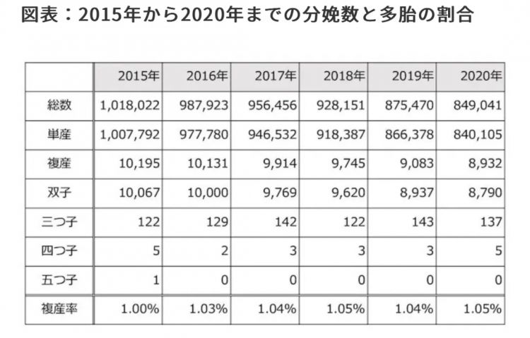 日本人妻狂生多胞胎，丈夫却产后抑郁：每月奶粉钱5万，还要存4500万供孩子上学…