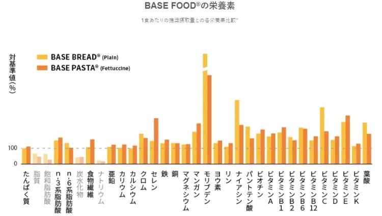 泡面巨头“瞄上”了它，2年卖出80亿日元！