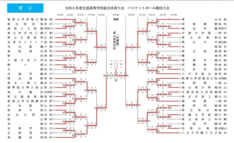 只有6个人的日本高中，打进了全国大赛