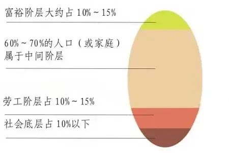 通缩30年，日本中产勒紧裤腰带