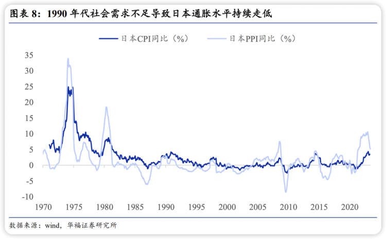 通缩30年，日本中产勒紧裤腰带