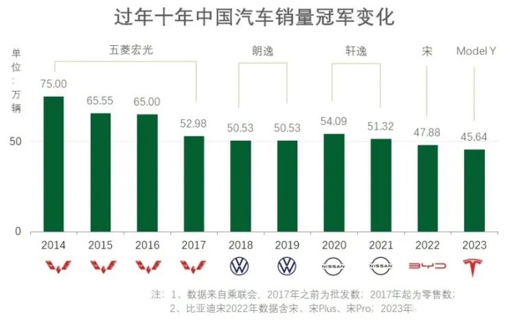 日产汽车，先崩了