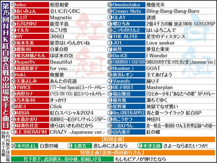 第75届NHK红白歌会曲目公布