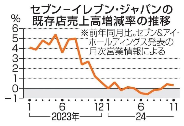 第217期：日本新年结婚潮；佳子公主30岁喜事将近？传奇乐队助阵红白；现象级恐怖游戏电影化 | 百通板