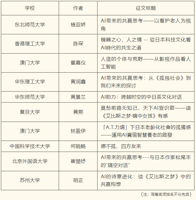 “笹川杯品书知日本征文大赛2024”结果公示