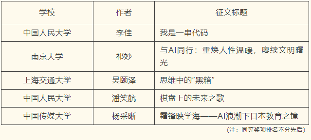 “笹川杯品书知日本征文大赛2024”结果公示