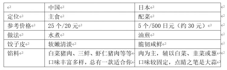 日本人才是世界上最爱吃饺子的人？