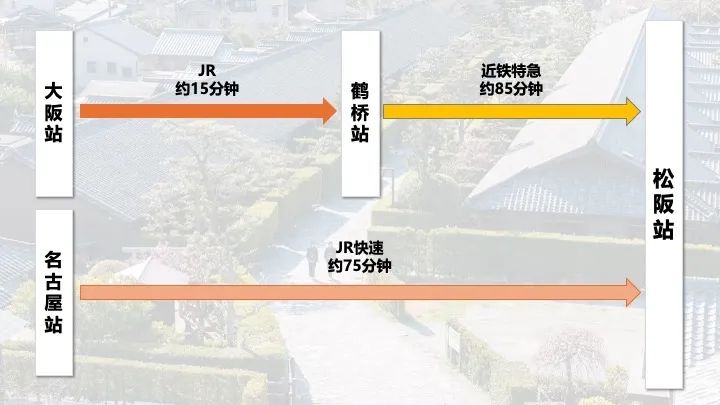 大阪出发2小时，来一场日本三大和牛“松阪牛”故乡的小旅行