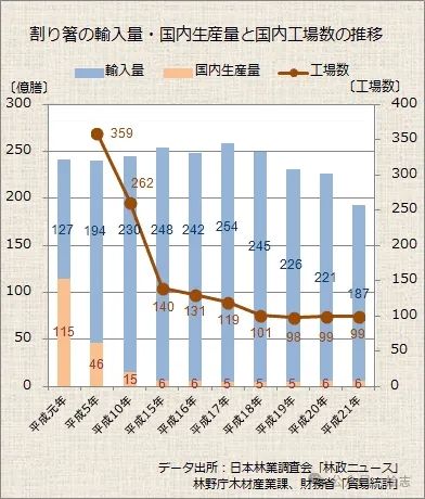 日本不是环保么？那为啥会最先大量使用一次性筷子？