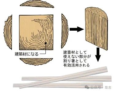 日本不是环保么？那为啥会最先大量使用一次性筷子？