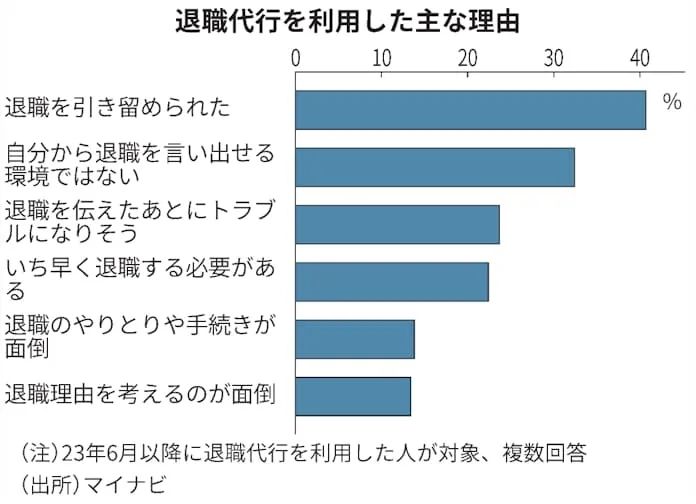 五一黄金周，成了日本打工人的“跑路黄金周”