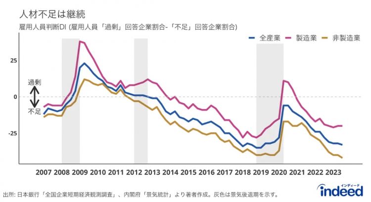 五一黄金周，成了日本打工人的“跑路黄金周”
