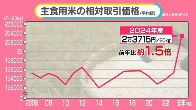 出国税暴涨5倍，日本要对外国游客下狠手了？