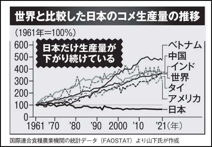 多年深耕，成功让日本人吃不起米的农协到底是个什么组织？