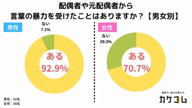 日本奇怪新国情：男性被家暴率10年翻了7.5倍？