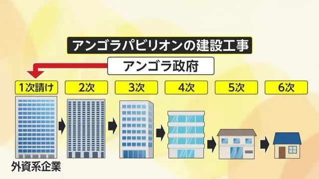 帮盖场馆却被拖欠工资，大阪世博会表示：“我管不着”