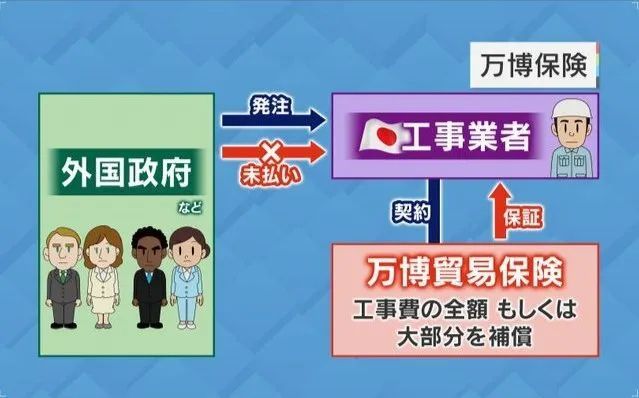 帮盖场馆却被拖欠工资，大阪世博会表示：“我管不着”