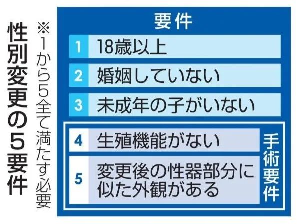 老公变女人，妻子超支持。日本政府却喊：给我离婚！