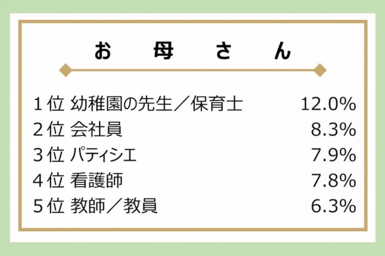 25年日本中小学生“理想职业”排行榜出炉！网友：“牛马”选项人气竟如此之高？！